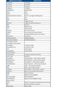 Postal Address Validation Software | USPS Verify Single Address